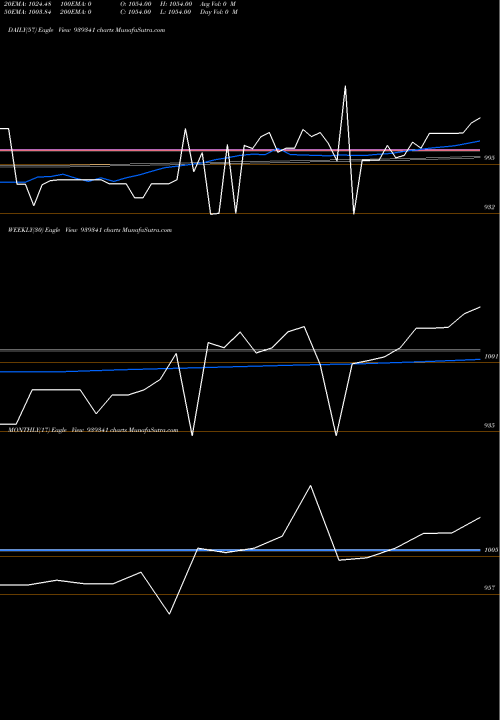 Trend of 965ihfl26 939341 TrendLines 965IHFL26 939341 share BSE Stock Exchange 