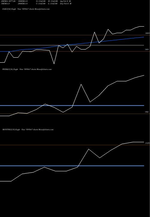 Trend of 0ihfl26 939347 TrendLines 0IHFL26 939347 share BSE Stock Exchange 