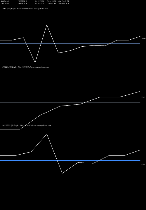 Trend of 990ihfl27 939351 TrendLines 990IHFL27 939351 share BSE Stock Exchange 
