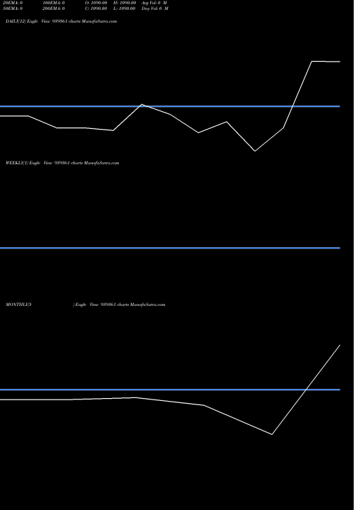 Trend of 1015ihfl29 939361 TrendLines 1015IHFL29 939361 share BSE Stock Exchange 