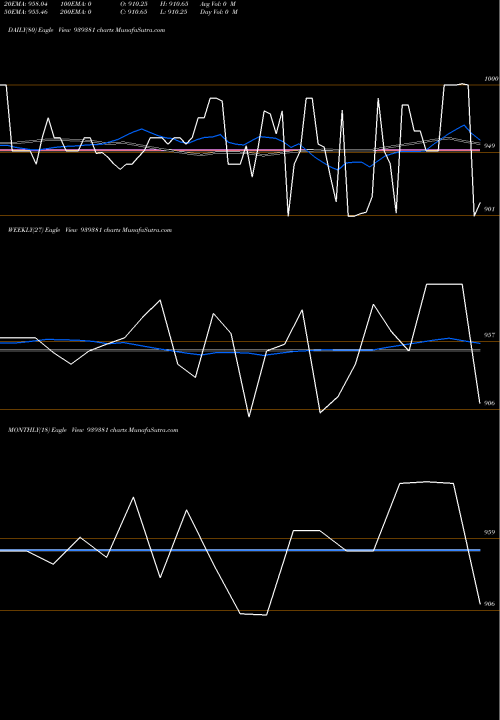 Trend of 1025ihf34 939381 TrendLines 1025IHF34 939381 share BSE Stock Exchange 