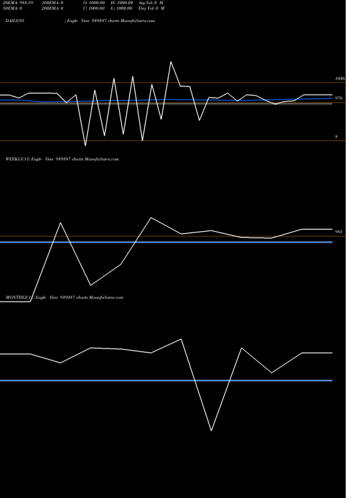 Trend of 12ifl27 939387 TrendLines 12IFL27 939387 share BSE Stock Exchange 