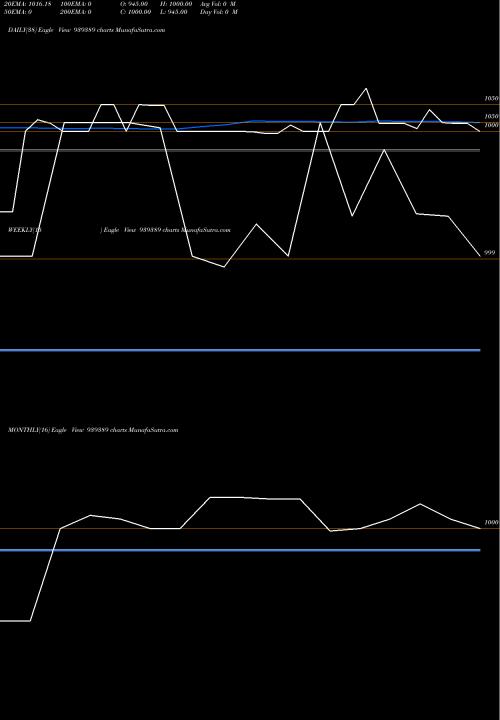 Trend of 1250ifl29 939389 TrendLines 1250IFL29 939389 share BSE Stock Exchange 