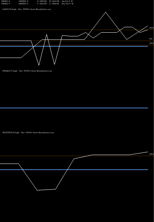 Trend of Ifl190424 939391 TrendLines IFL190424 939391 share BSE Stock Exchange 