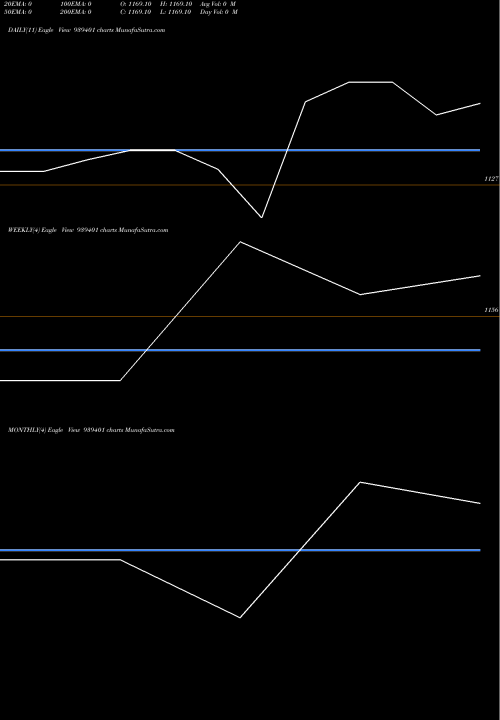 Trend of Ifl 19 939401 TrendLines IFL-19-12-29-NCD 939401 share BSE Stock Exchange 