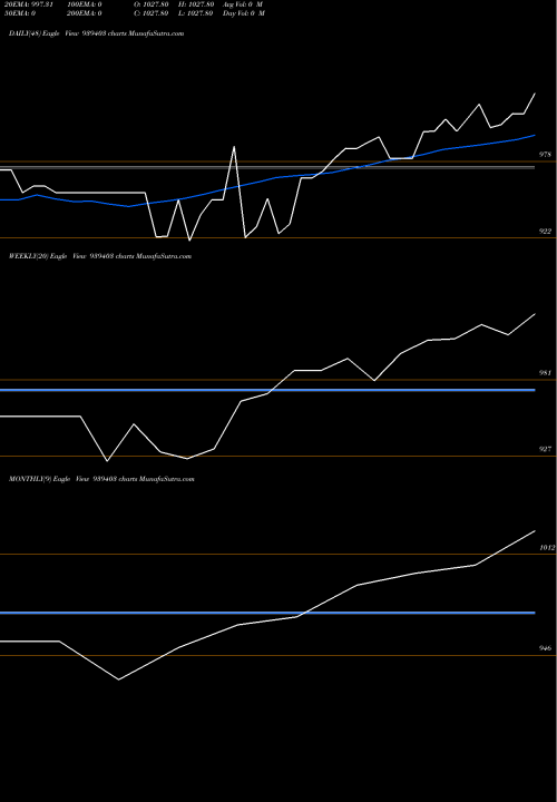 Trend of 9efsl26 939403 TrendLines 9EFSL26 939403 share BSE Stock Exchange 