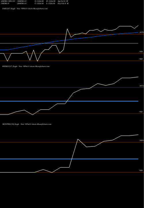 Trend of Efs290424 939411 TrendLines EFS290424 939411 share BSE Stock Exchange 