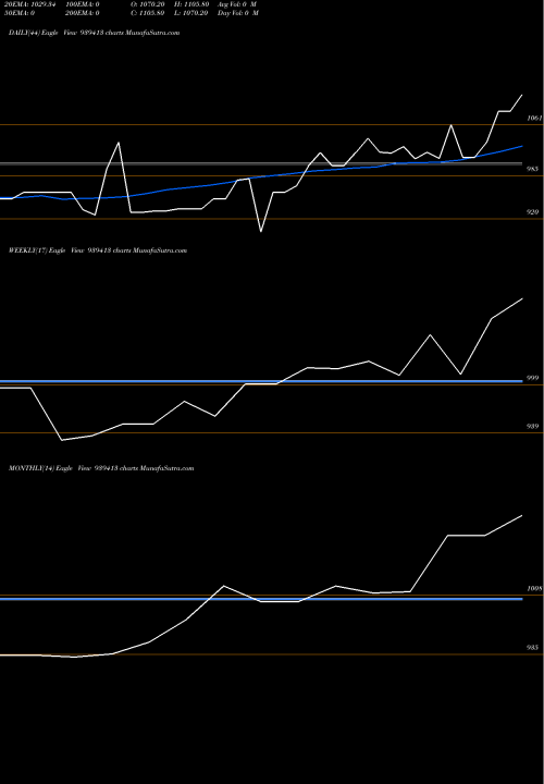 Trend of 0kfl25 939413 TrendLines 0KFL25 939413 share BSE Stock Exchange 