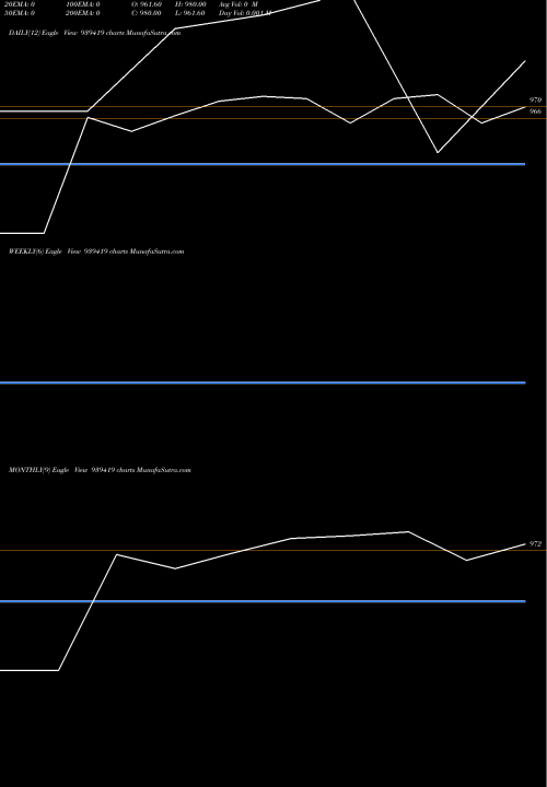 Trend of 950kfl27 939419 TrendLines 950KFL27 939419 share BSE Stock Exchange 