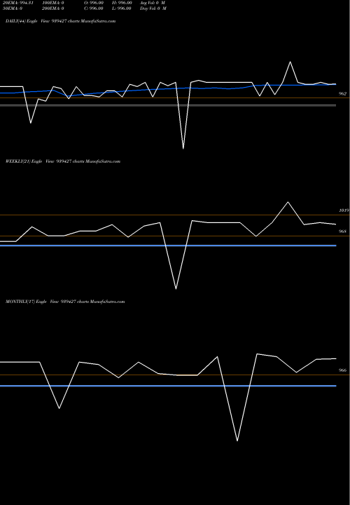 Trend of 10kfl28a 939427 TrendLines 10KFL28A 939427 share BSE Stock Exchange 