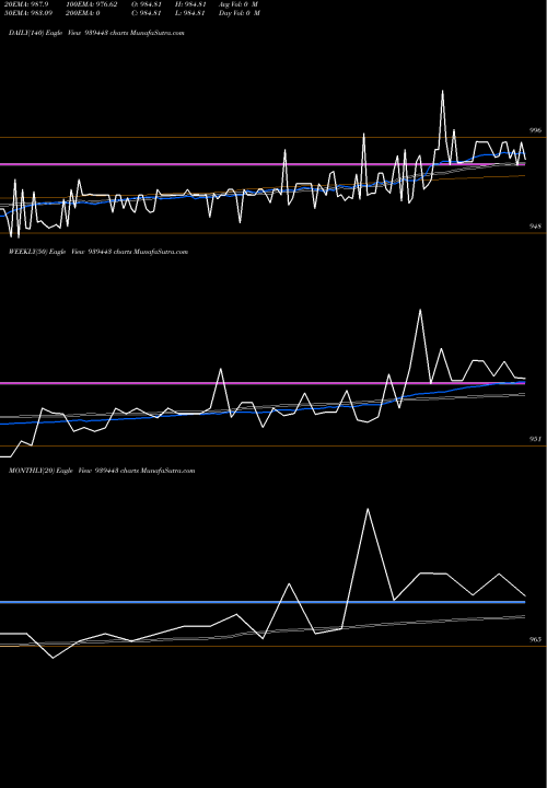 Trend of 890mfcl26 939443 TrendLines 890MFCL26 939443 share BSE Stock Exchange 