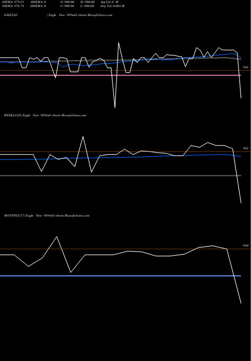 Trend of 915mfcl27 939445 TrendLines 915MFCL27 939445 share BSE Stock Exchange 