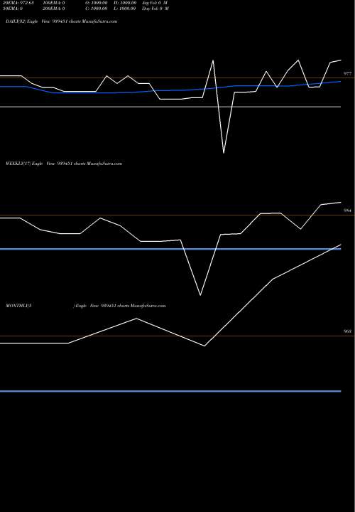 Trend of 925mfcl26 939451 TrendLines 925MFCL26 939451 share BSE Stock Exchange 