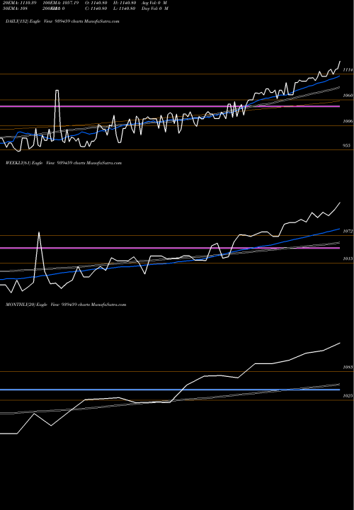 Trend of Mfcl30424 939459 TrendLines MFCL30424 939459 share BSE Stock Exchange 