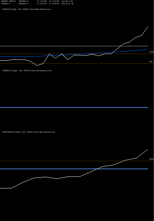 Trend of Mfcl30424a 939461 TrendLines MFCL30424A 939461 share BSE Stock Exchange 
