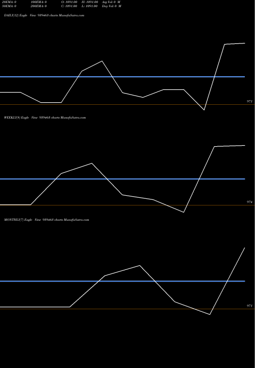 Trend of Mfcl30424b 939463 TrendLines MFCL30424B 939463 share BSE Stock Exchange 