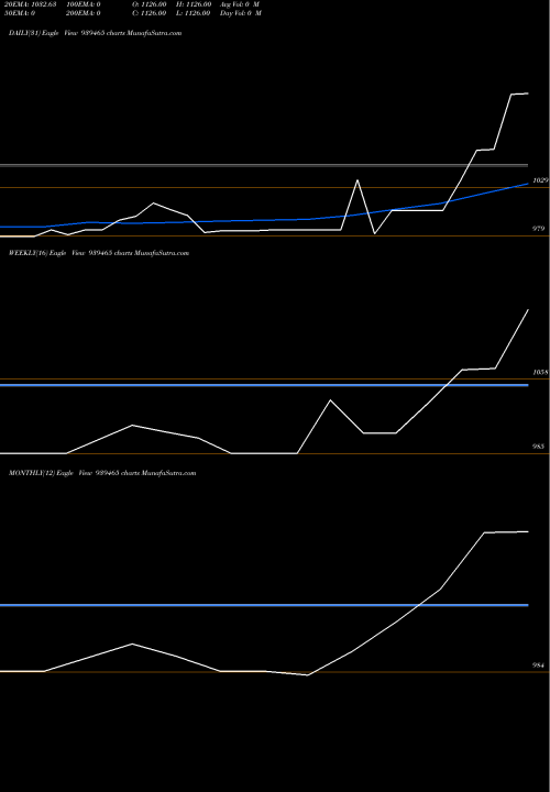 Trend of Mfcl30424c 939465 TrendLines MFCL30424C 939465 share BSE Stock Exchange 