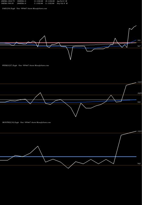 Trend of Mfcl30424d 939467 TrendLines MFCL30424D 939467 share BSE Stock Exchange 