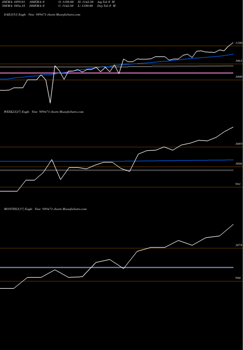 Trend of 0mofsl26 939471 TrendLines 0MOFSL26 939471 share BSE Stock Exchange 
