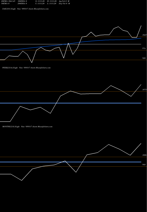 Trend of Ihf310524 939517 TrendLines IHF310524 939517 share BSE Stock Exchange 