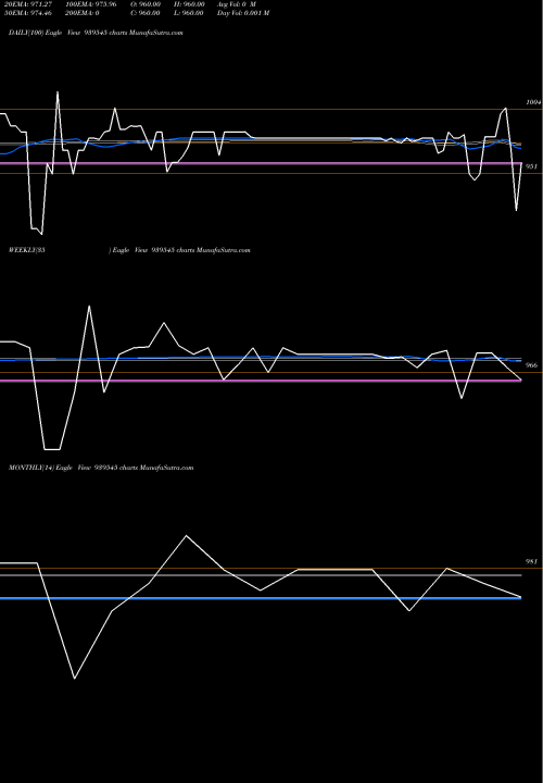 Trend of 1025ihf34a 939545 TrendLines 1025IHF34A 939545 share BSE Stock Exchange 