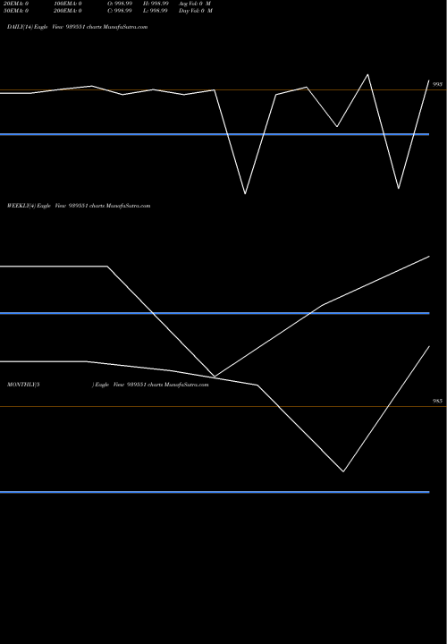 Trend of 360onepl 8 939551 TrendLines 360ONEPL-8.98%-12-6-26-NCD 939551 share BSE Stock Exchange 