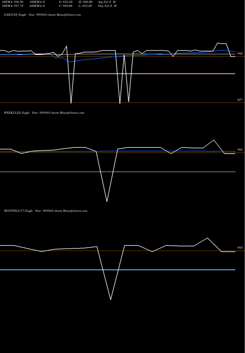 Trend of 944one34 939563 TrendLines 944ONE34 939563 share BSE Stock Exchange 