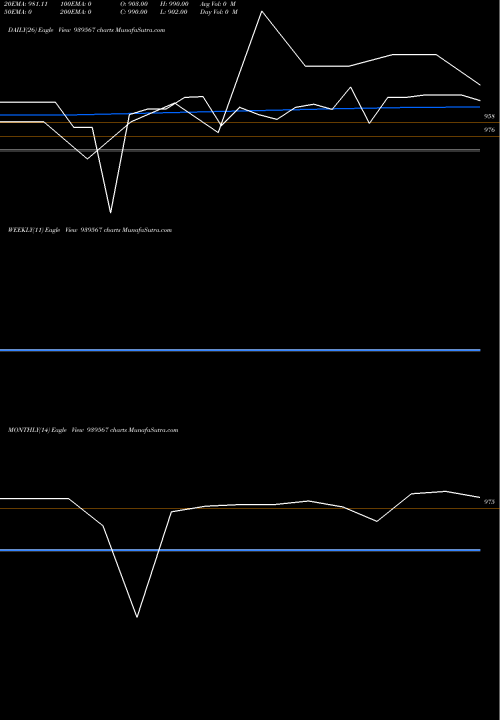 Trend of Iiflsfl 9 939567 TrendLines IIFLSFL-9.20%-21-6-26-NCD 939567 share BSE Stock Exchange 