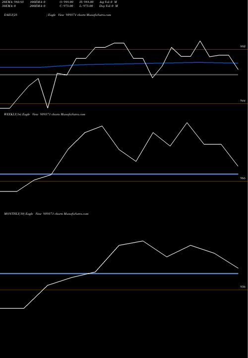 Trend of Iiflsfl 9 939571 TrendLines IIFLSFL-9.57%-21-6-27-NCD 939571 share BSE Stock Exchange 