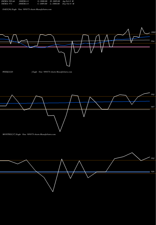 Trend of 1003iifl29 939575 TrendLines 1003IIFL29 939575 share BSE Stock Exchange 