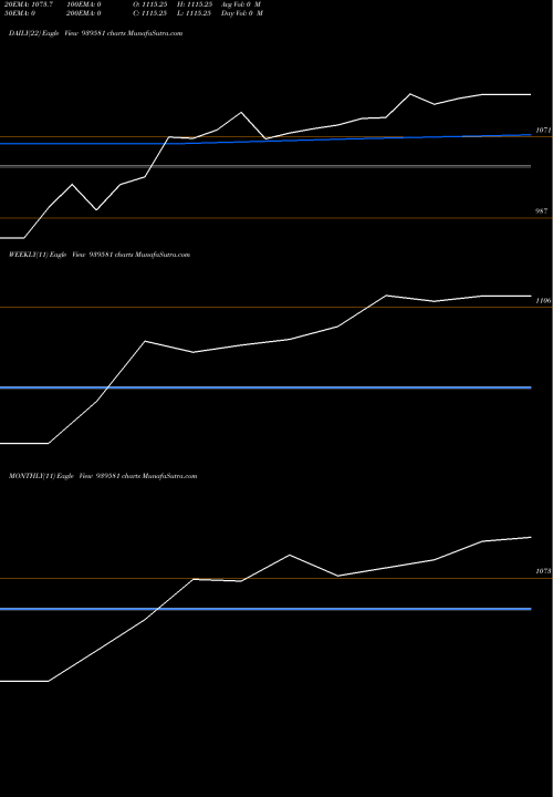 Trend of Nhfl Zc 939581 TrendLines NHFL-ZC-3-7-26-NCD 939581 share BSE Stock Exchange 