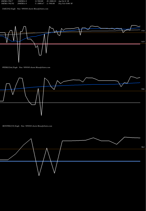 Trend of 958nhfl27 939583 TrendLines 958NHFL27 939583 share BSE Stock Exchange 