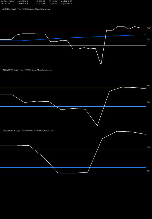 Trend of Nhfl 10 939589 TrendLines NHFL-10.03%-3-7-29-NCD 939589 share BSE Stock Exchange 