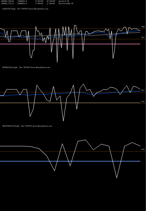 Trend of 1026nhfl34 939595 TrendLines 1026NHFL34 939595 share BSE Stock Exchange 