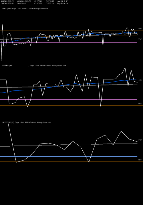 Trend of Efsl 9 939617 TrendLines EFSL-9.57%-26-7-27-NCD 939617 share BSE Stock Exchange 