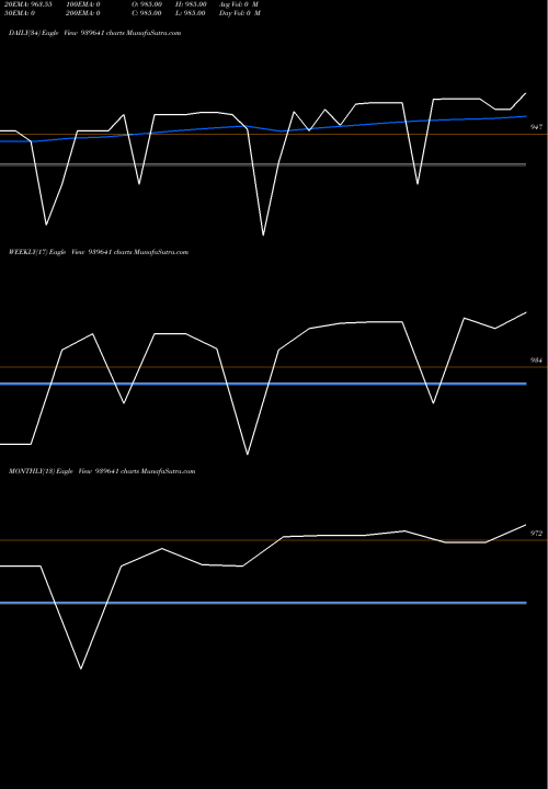 Trend of Kfl 9 939641 TrendLines KFL-9.25%-6-8-26-NCD 939641 share BSE Stock Exchange 