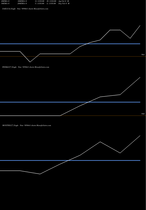 Trend of Kfl 6 939661 TrendLines KFL-6-8-28-NCD 939661 share BSE Stock Exchange 