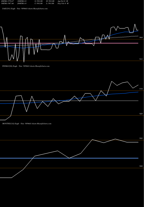 Trend of Kafl 9 939665 TrendLines KAFL-9.50%-11-9-25-NCD 939665 share BSE Stock Exchange 