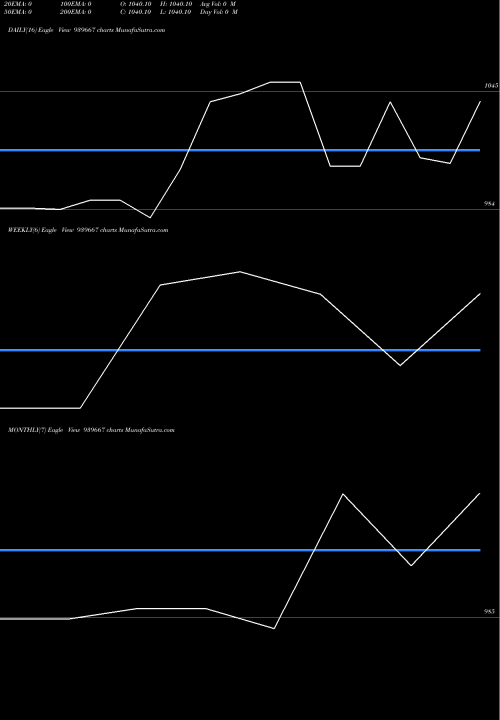 Trend of Kafl 6 939667 TrendLines KAFL-6-12-25-NCD 939667 share BSE Stock Exchange 