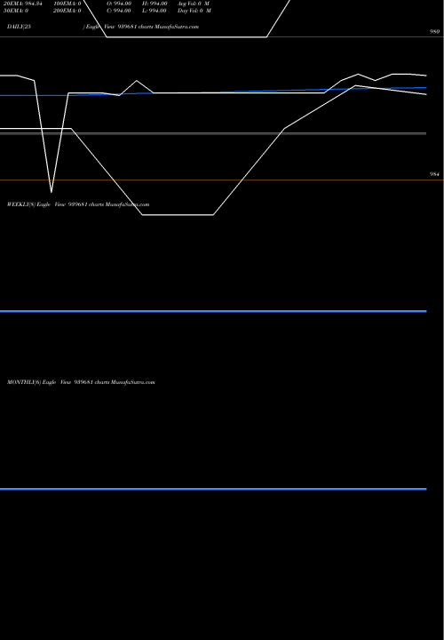 Trend of Kafl 11 939681 TrendLines KAFL-11%-7-8-29-NCD 939681 share BSE Stock Exchange 