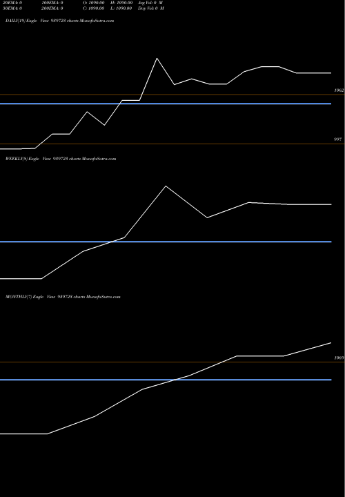Trend of Ael 12 939723 TrendLines AEL-12-9-26-NCD 939723 share BSE Stock Exchange 