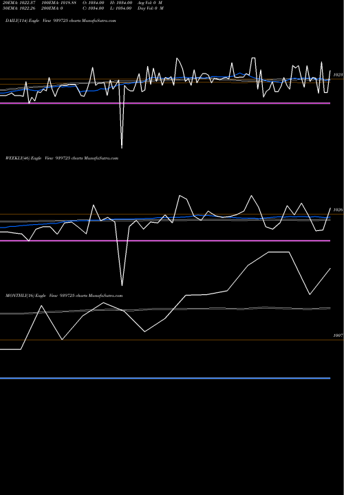 Trend of Ael 9 939725 TrendLines AEL-9.32%-12-9-27-NCD 939725 share BSE Stock Exchange 