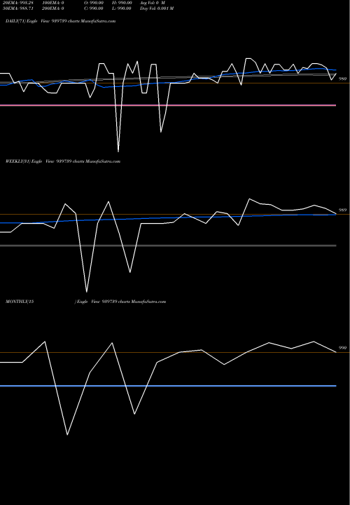 Trend of Mfcl 9 939739 TrendLines MFCL-9.25%-16-9-27-NCD 939739 share BSE Stock Exchange 
