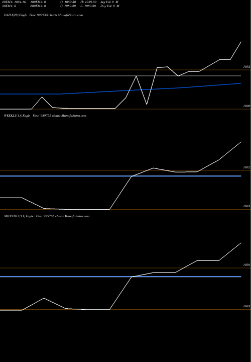 Trend of Mfcl 16 939755 TrendLines MFCL-16-9-27-NCD 939755 share BSE Stock Exchange 