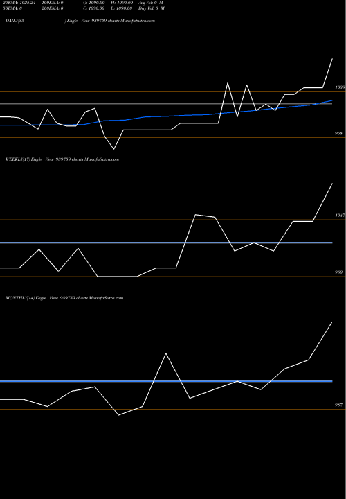 Trend of Mfcl 16 939759 TrendLines MFCL-16-9-30-NCD 939759 share BSE Stock Exchange 