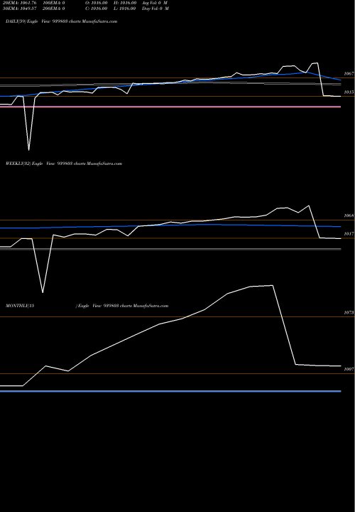 Trend of Icfl 10 939803 TrendLines ICFL-10.50%-25-9-26-NCD 939803 share BSE Stock Exchange 
