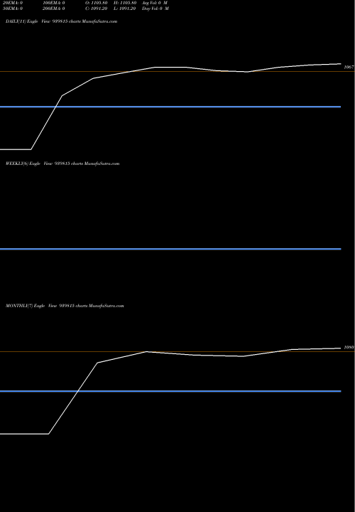 Trend of Nhfl 8 939815 TrendLines NHFL-8-10-26-NCD 939815 share BSE Stock Exchange 