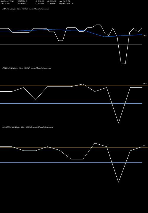 Trend of Nhfl 9 939817 TrendLines NHFL-9.58%-8-10-27-NCD 939817 share BSE Stock Exchange 