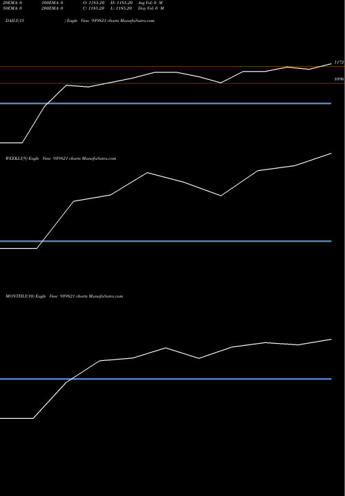 Trend of Nhfl 8 939821 TrendLines NHFL-8-10-27-NCD 939821 share BSE Stock Exchange 