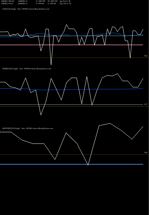 Trend of Ucl 10 939835 TrendLines UCL-10.25%-24-10-26-NCD 939835 share BSE Stock Exchange 
